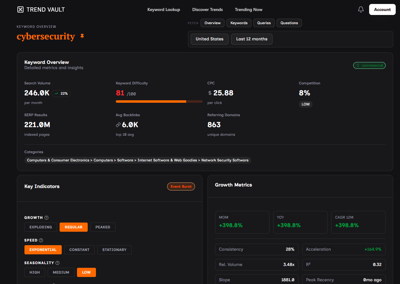 Trend Vault - AI-based Keyword Analysis Tool screenshot 2
