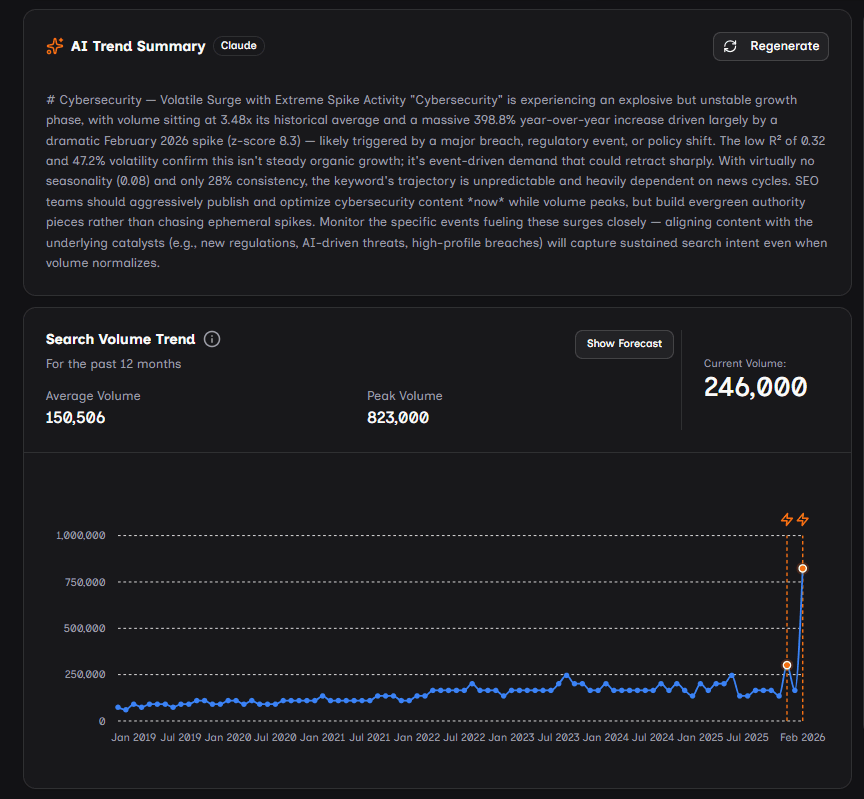 Trend Vault - AI-based Keyword Analysis Tool screenshot 3