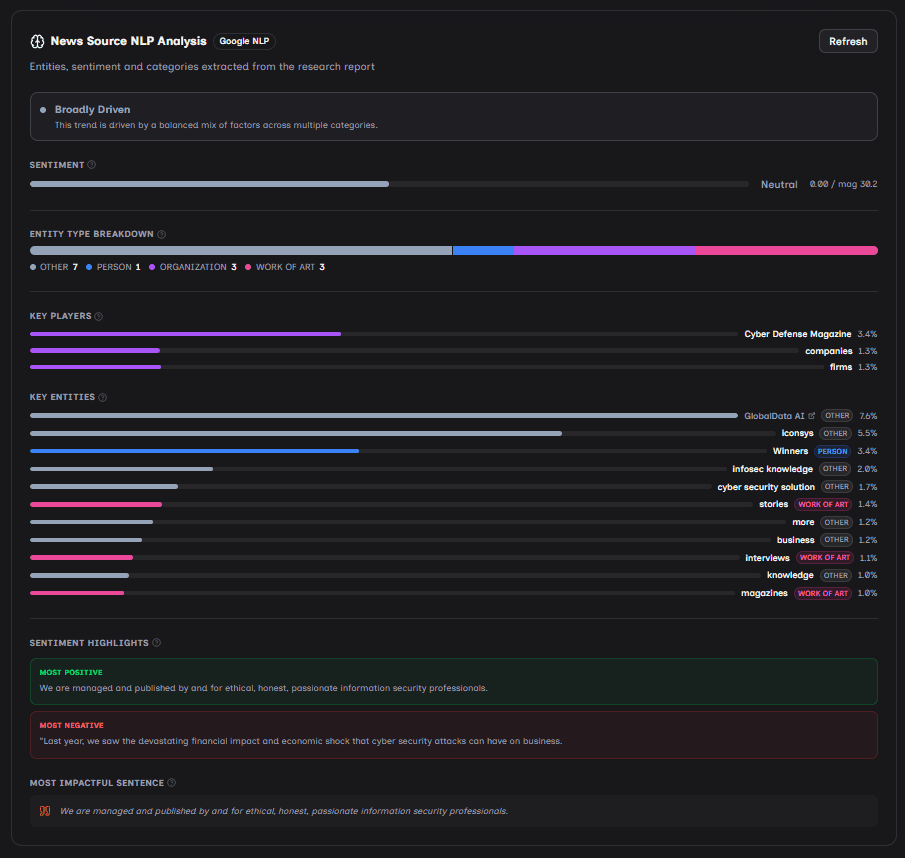 Trend Vault - AI-based Keyword Analysis Tool screenshot 5